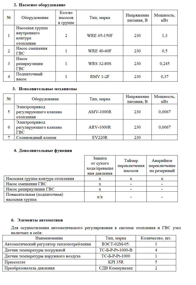 Щит автоматизации теплового пункта