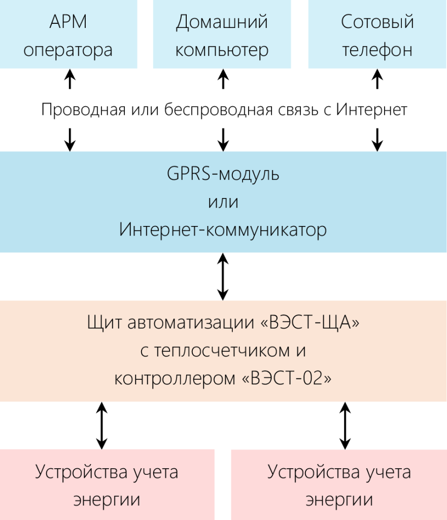 blockscheme.png blockscheme.png