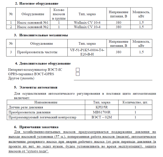 Комплект щитов ЩА-ВНС, ЩС-ВНС для 2-х насосов