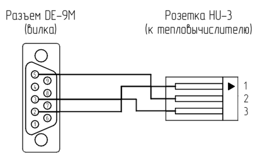 Кабель интерфейсный ТЭМ/DE-9M (RS-232)
