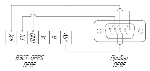Кабель интерфейсный RS-232 (GPRS/DE-9F)